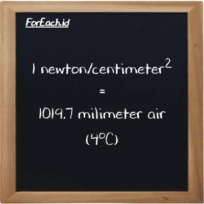 1 newton/centimeter<sup>2</sup> setara dengan 1019.7 milimeter air (4<sup>o</sup>C) (1 N/cm<sup>2</sup> setara dengan 1019.7 mmH2O)